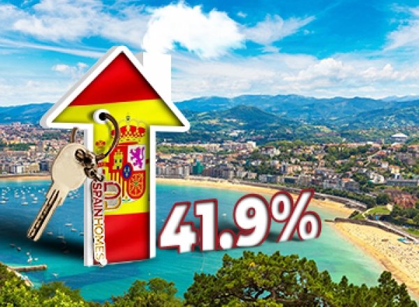 Augmentation Des Ventes Immobilières À Des Étrangers En Espagne