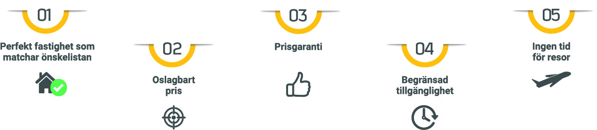 Varför skulle jag behöva TeleProperty? 