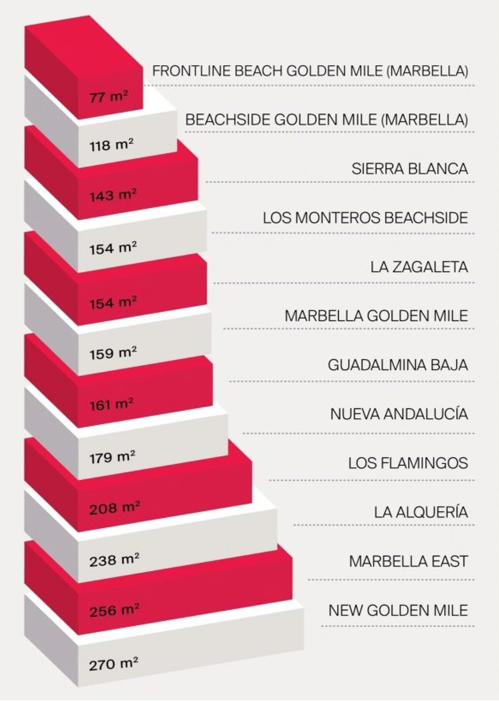 Prix et Coûts de l'Immobilier en Espagne Prix et Coûts de l'Immobilier en Espagne