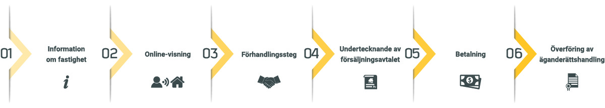 Hur fungerar TeleProperty? Hur fungerar TeleProperty?